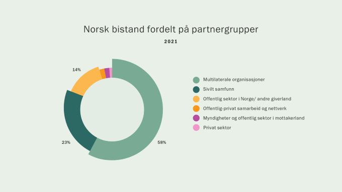 1_0X_FordeltSektorer.png