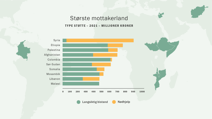 StorsteMottakerland.png