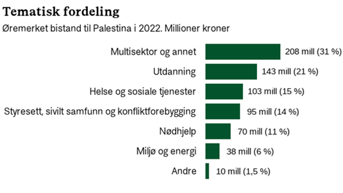 Bildetekst