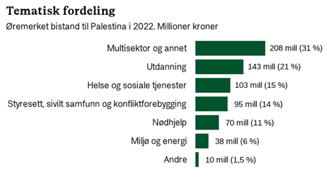 Bildetekst