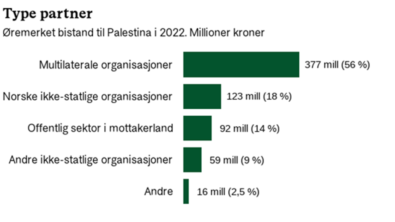 Bildetekst