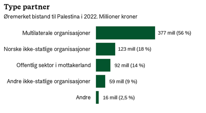 Bildetekst